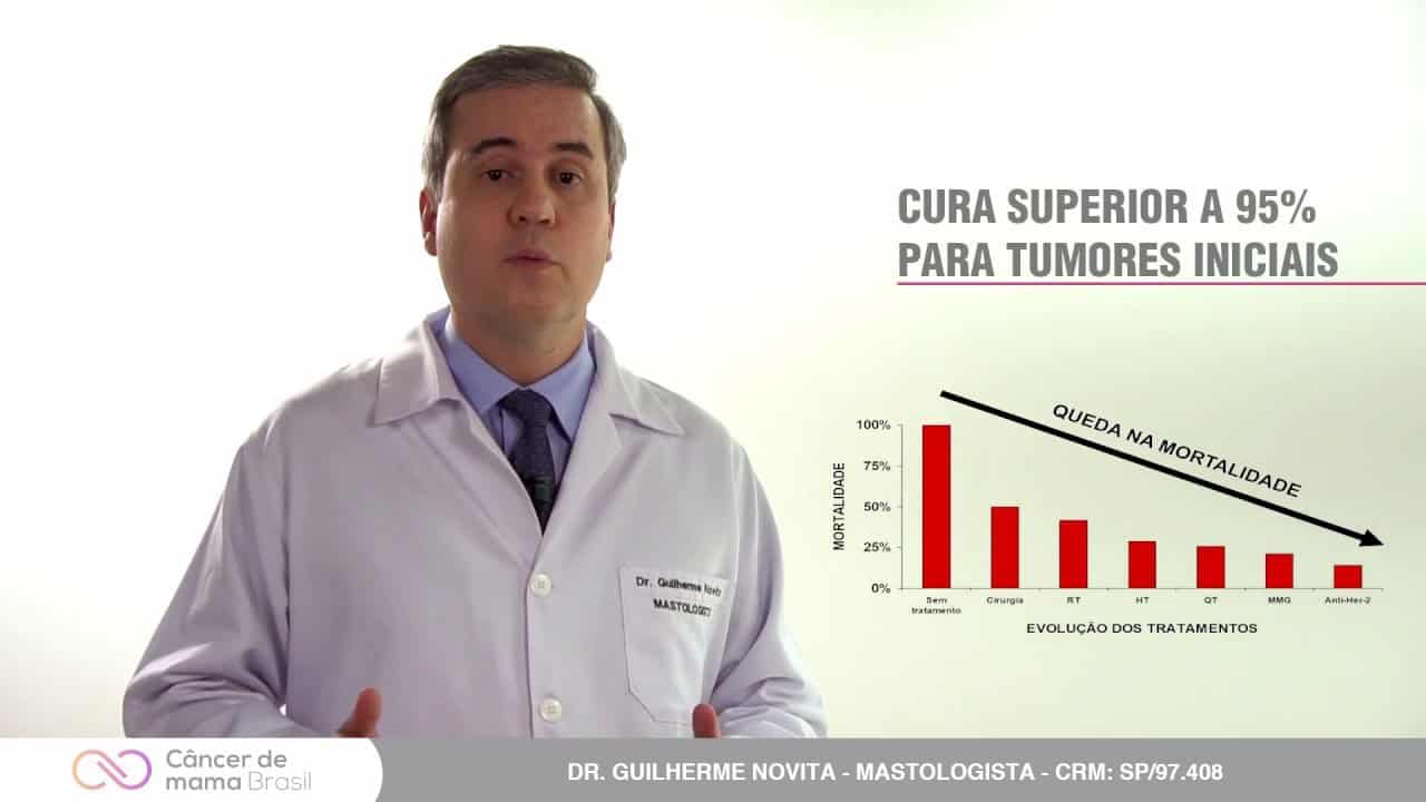 Carcinoma invasivo de tipo não especial / Carcinoma ductal invasivo